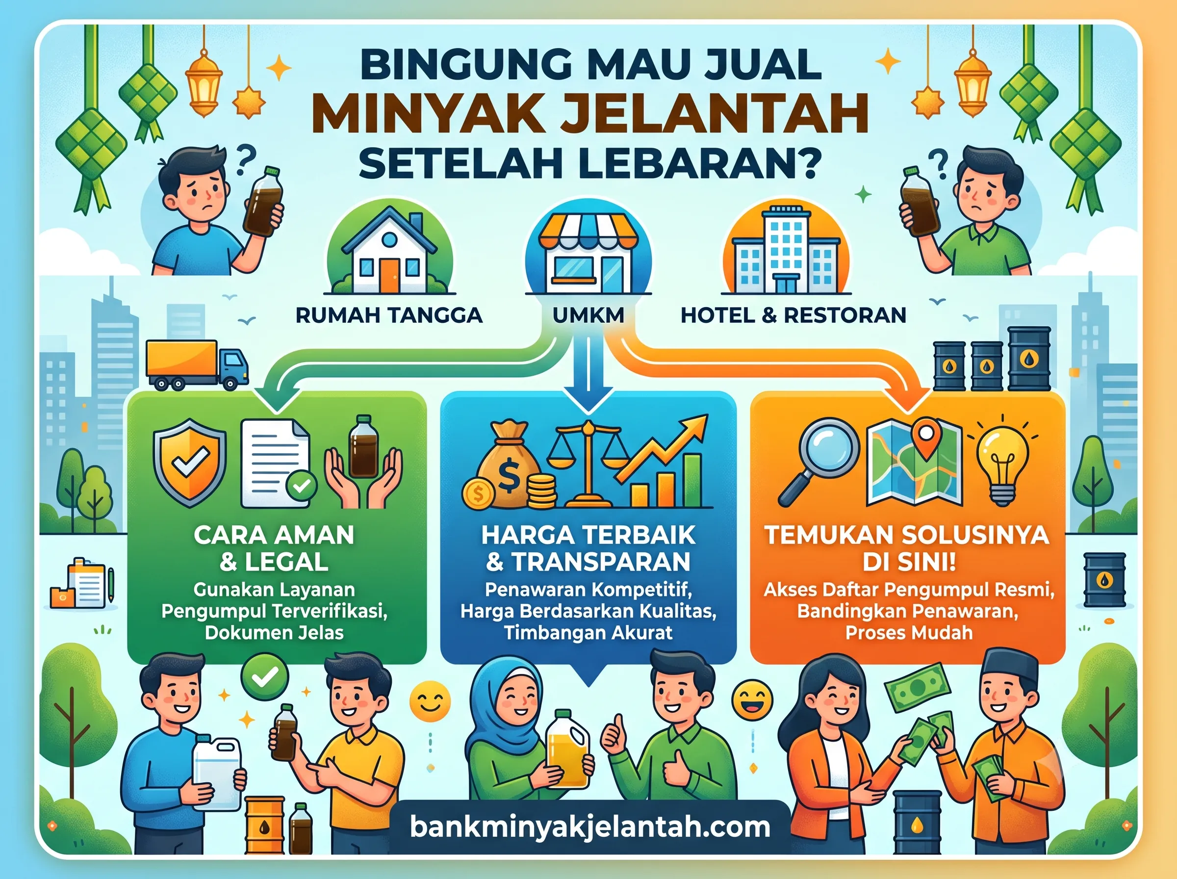 Panduan Lengkap Jual Minyak Jelantah Setelah Lebaran Yang Legal, dan Menguntungkan